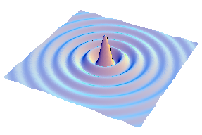 1712_3_5_ABB__Amplitudenabh_ngige_Zylinderwelle.png