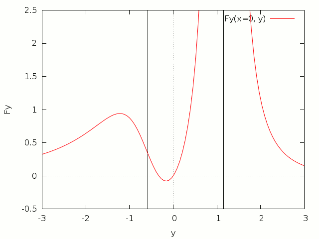 3_mass_F_y.png
