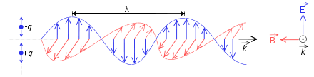 440px-Onde_electromagnetique_svg.png