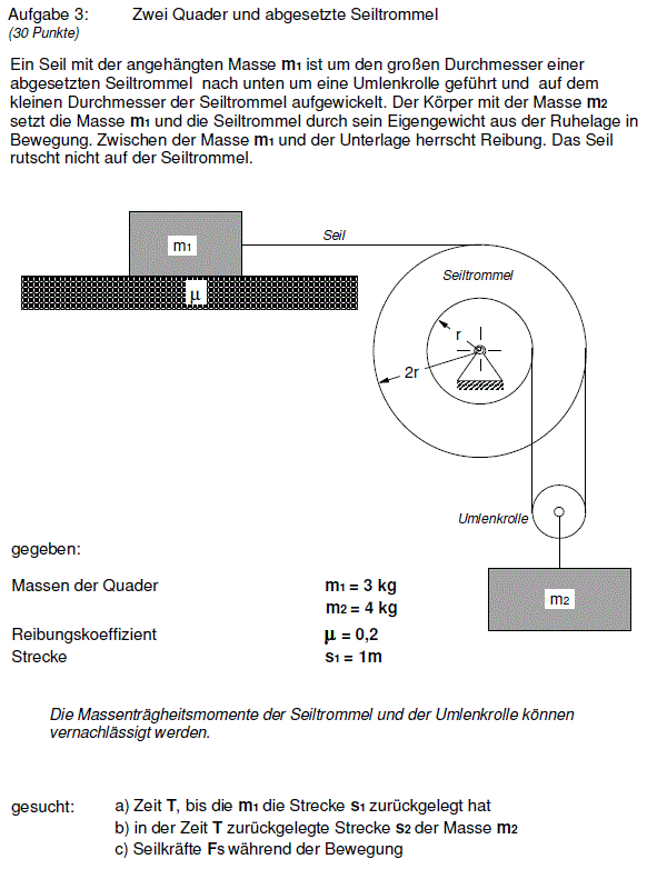 abgesetzte seiltrommel.gif