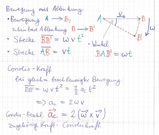 ablenkung.jpg
