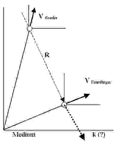 Akustischer Dopplereffekt.jpg