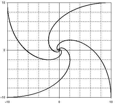 Ameisenspirale.gif