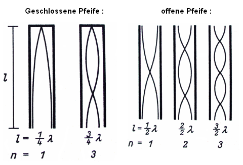 Aufg2-of&geschloPfei.PNG