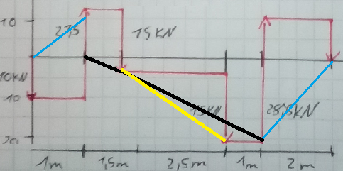 aufgabe 15.1 Momentenverlauf 3.0.png