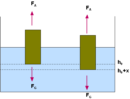 Auftrieb1.PNG