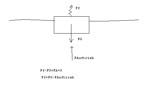 auftrieb.PNG