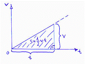 BeschleunigungPositiv.gif
