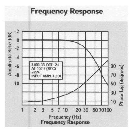 bode-diagramm.jpg