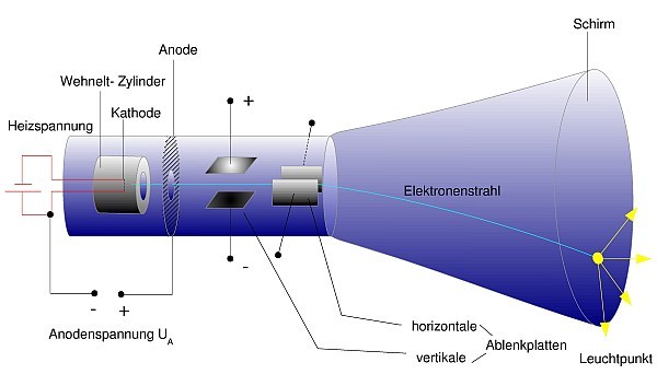 braunsche-rohre-verbessert-ca.jpg