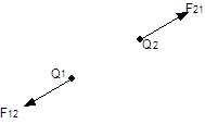Coulombsches Gesetz.png