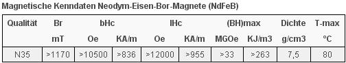 datenblatt magnet.JPG
