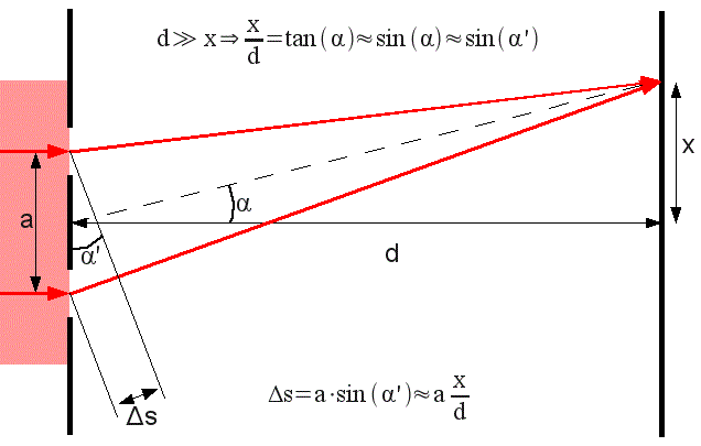 Doppelspalt_schematisch.gif