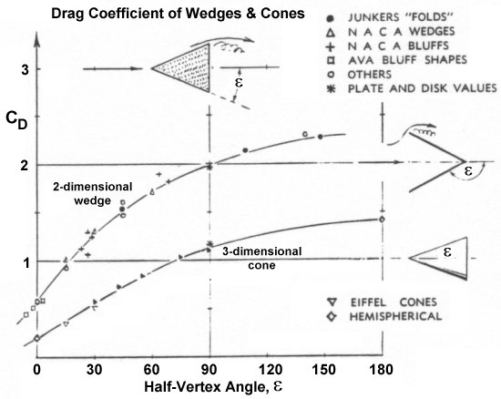 drag-cone.jpg