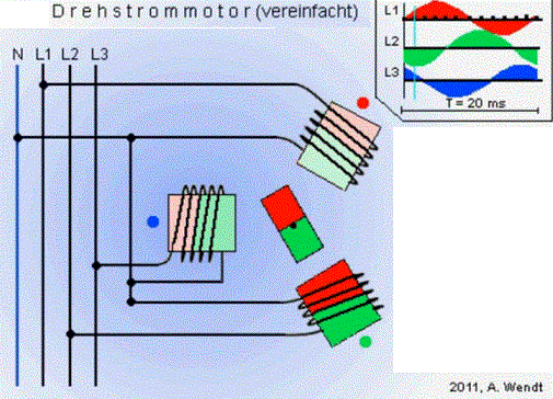 Drehstrom.gif