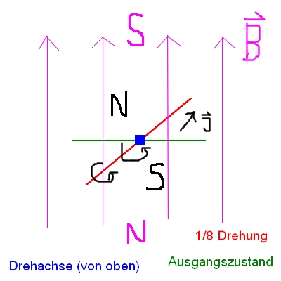 drehung_leiterschleife.jpg