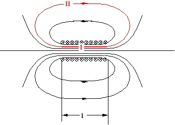 DurchflutungssatzSpule.jpg