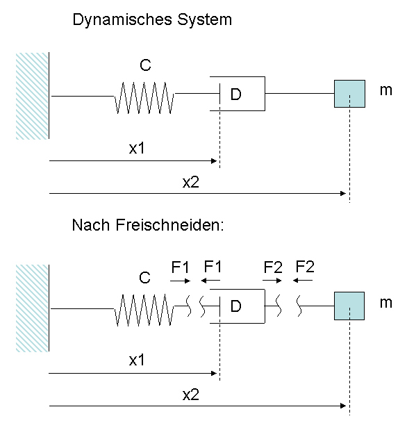 dynsys-1.gif