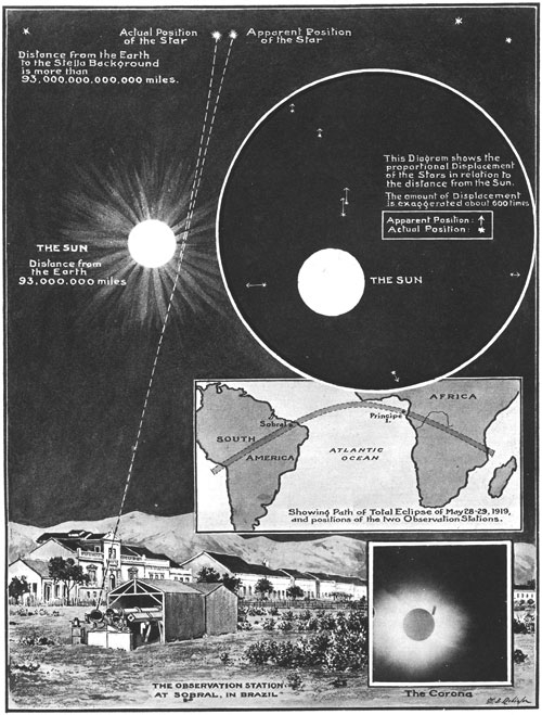 eddington_experiment.jpg