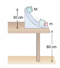 Elastischer Stoß.jpg