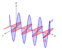 EM-Wave.gif