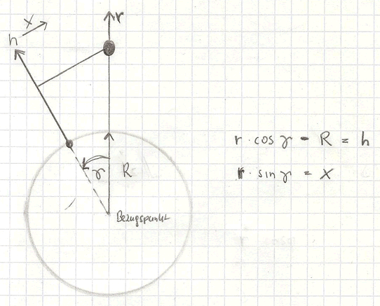 Erdrotation.gif