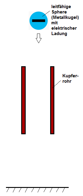 fallende Ladung.png