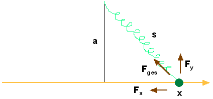 Federpendel1.PNG