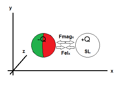 Fmag_Fel.png