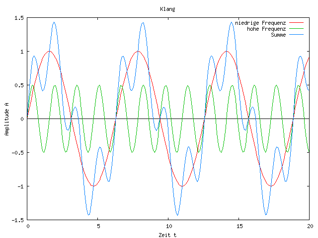 freq_summe.gif