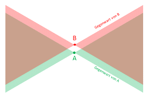 Gegenwart.png