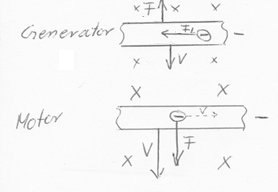 Generator - Motor 3.png