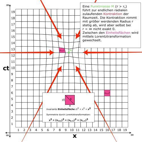 Geometrie der Raumzeit_Symmetrie durch Transformation_geringe Auflösung.png