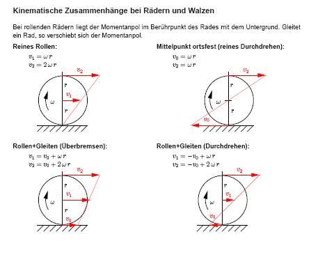 Geschwindigkeit3.JPG
