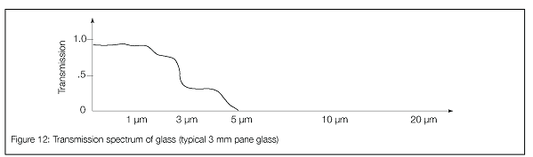 Glas-transmittivität.png