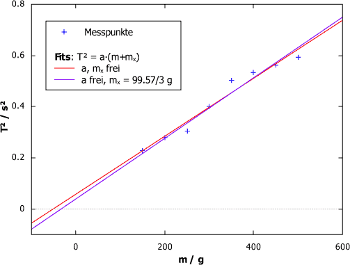 graph_federschwinger_masse_.png