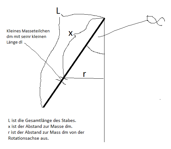 homogener-stab-skizze.png