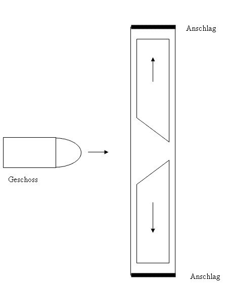 Impulslöschung.GIF
