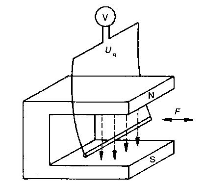 induktion_2.png