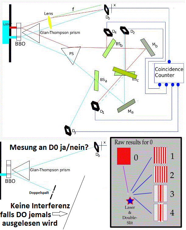Interferenz.gif
