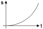 Kinematik%20-%20Weg%20Zeit%20Diagramm%20%5BK%20System%20mit%20Parabel%5D.jpg