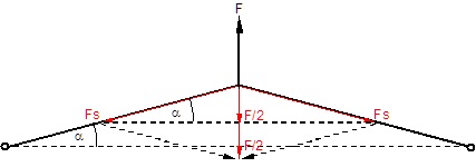 Kräfteparallelogramm.jpg