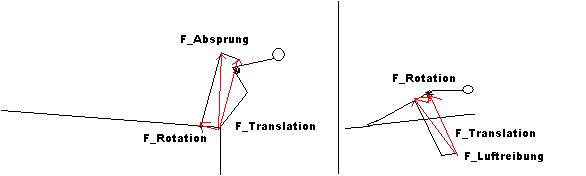 Kräftezerteilung Rotation.JPG