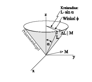 kreisel.jpg