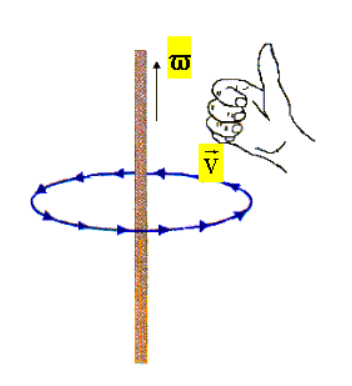 kreisfrequenz.PNG