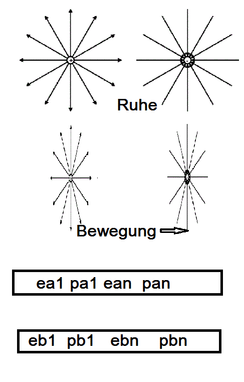 LadungBewegung2.gif