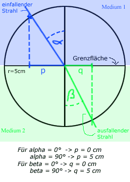 Lichtbrechung.gif