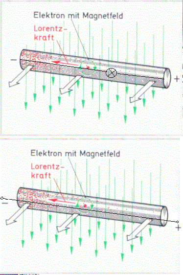 Lorentz.gif