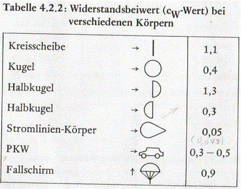 Luftwiderst 001.gif