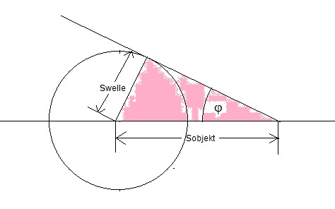 Mach-Kegel.jpg